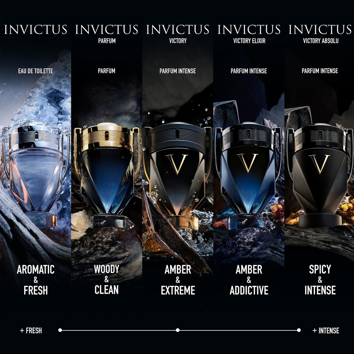 Rabanne Invictus Eau De Toilette 100ml Spray
