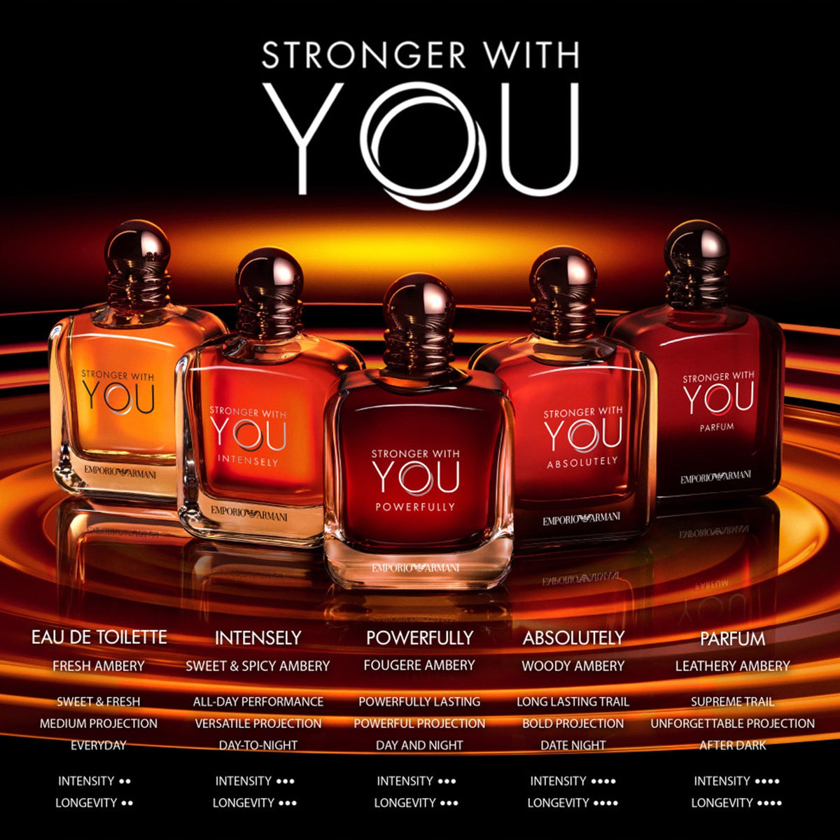 Giorgio Armani Stronger With You Powerfully Eau De Parfum 50ml Spray