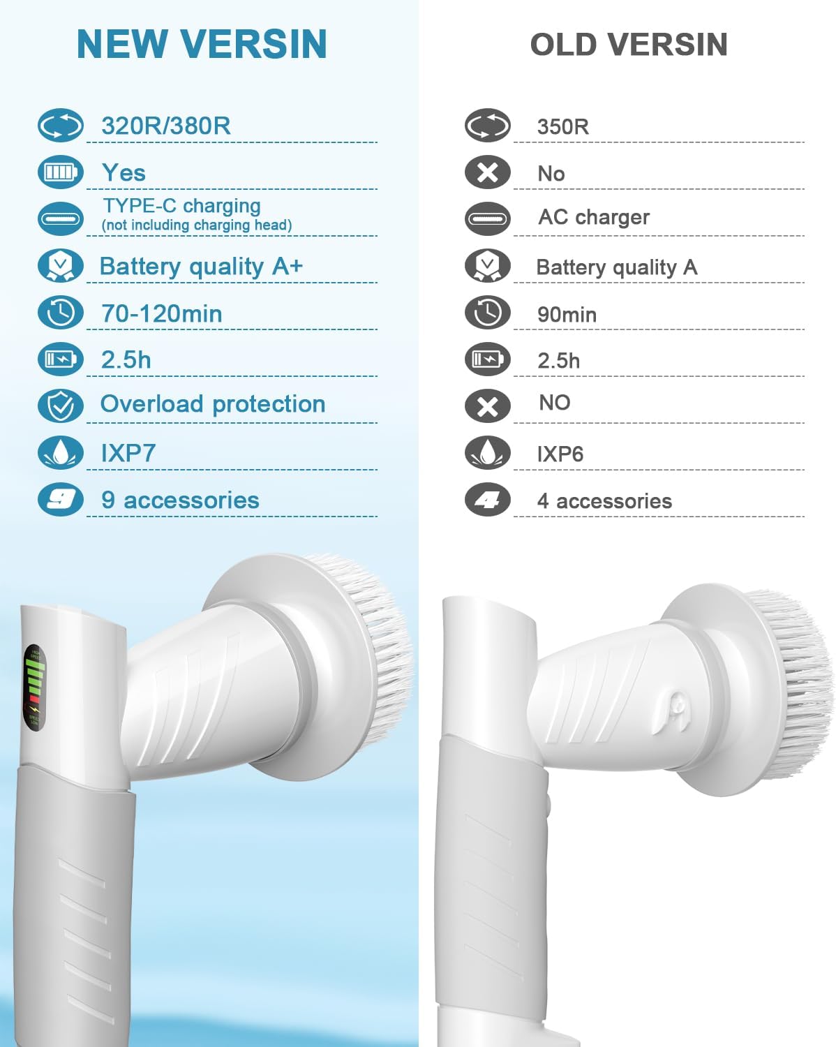 Electric Spin Scrubber