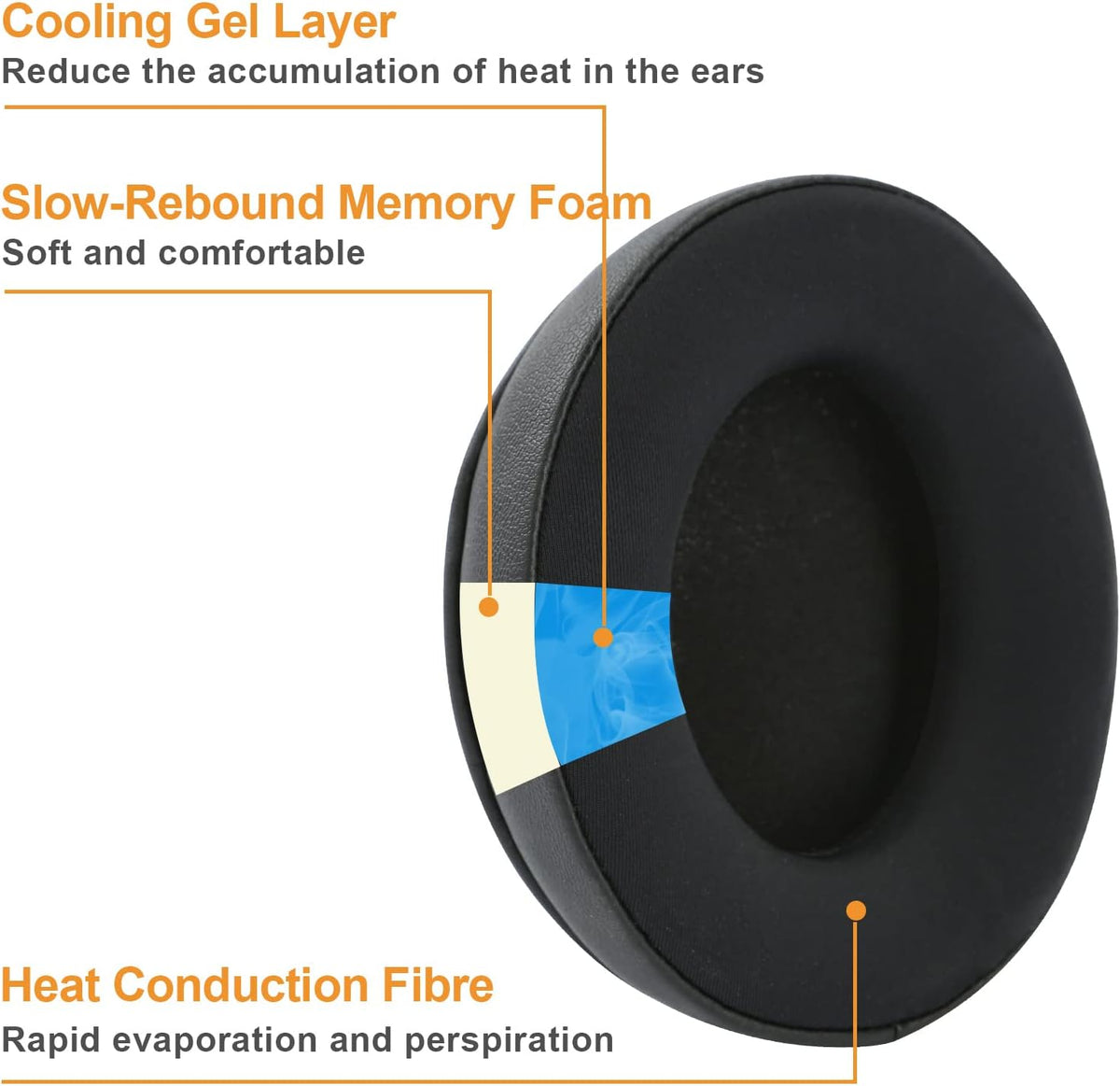 CS Cooling Gel Ear Pad Cushions for Sony Headphones WH-CH710N | CH700N | CH720N | XB900N | WH-RF400