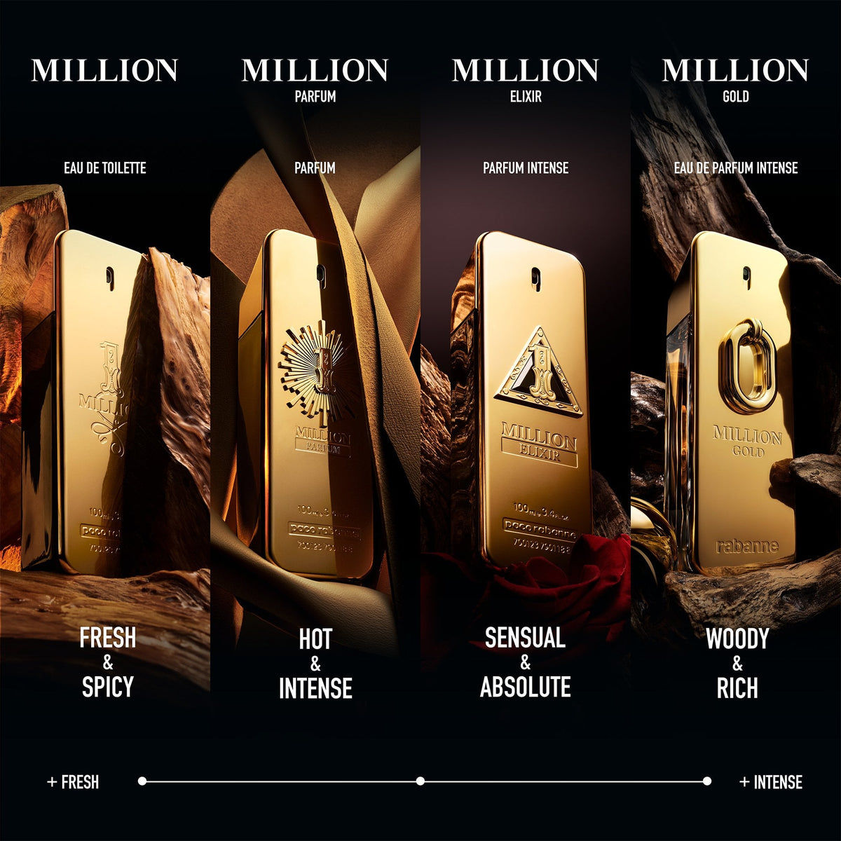 Rabannne 1 Million Eau De Toilette 200ml Spray