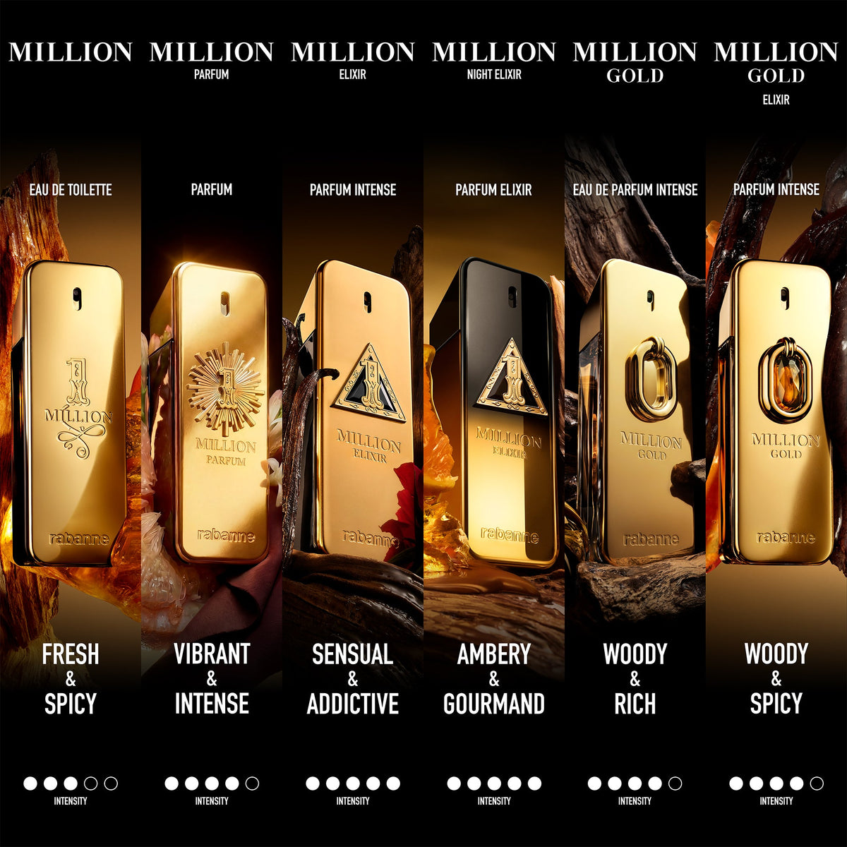 Rabanne 1 Million Gold Eau De Parfum Intense 100ml Spray