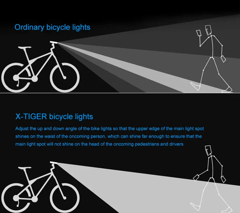 6400mAh Bike Front Light 2400LM LED Headlight Black