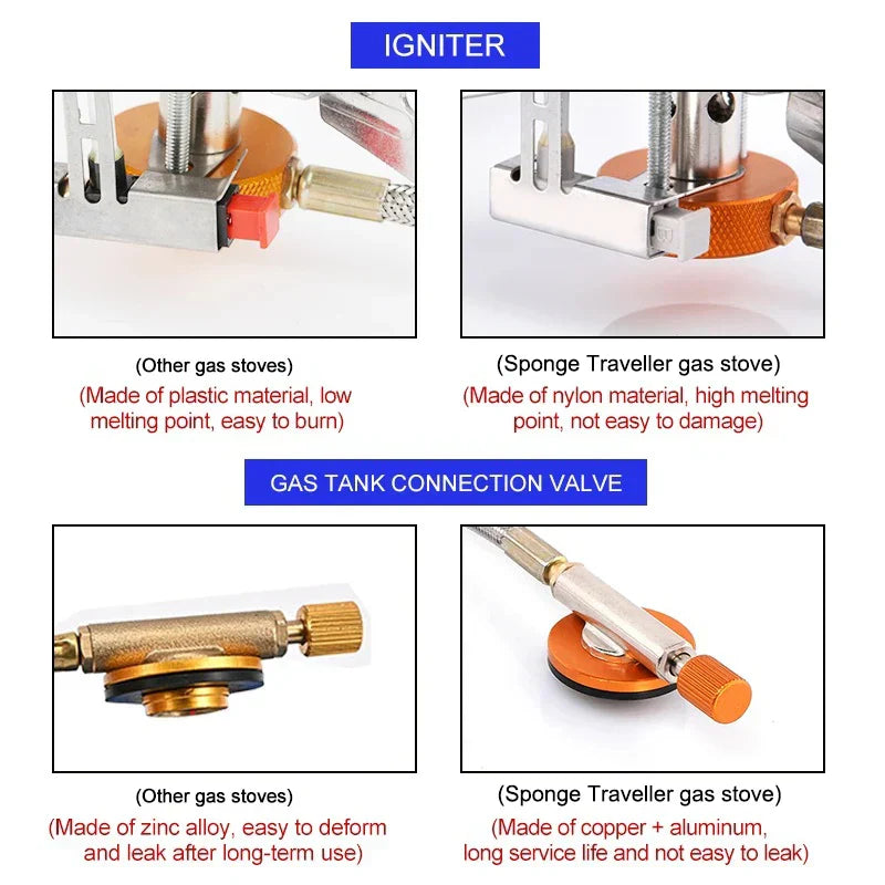 Portable Camping Gas Stove Folding Outdoor Burner (3500W)