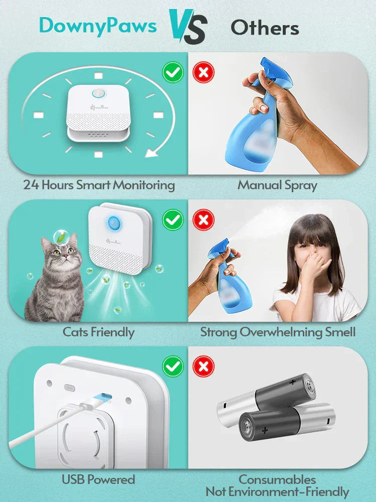 Smart Cat Litter Box Odor Purifier and Deodorizer