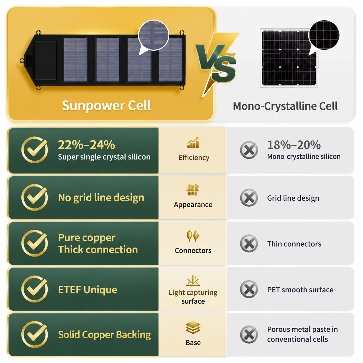 Foldable Solar Panel Emergency Charger - Perfect Outdoor Gift Idea