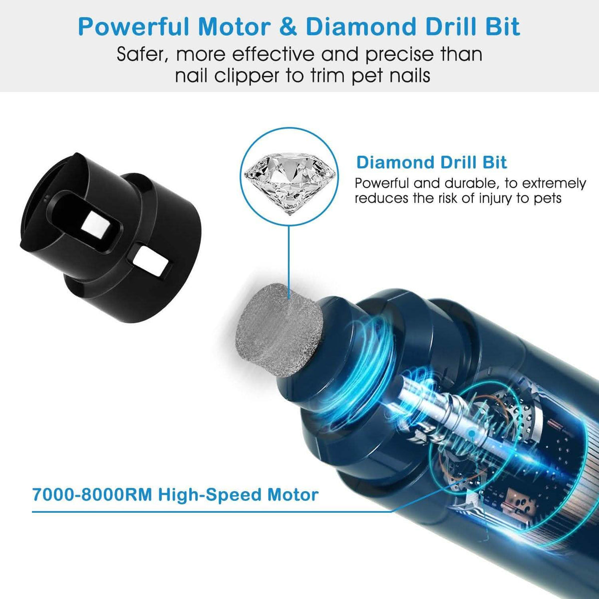 Dog Nail Grinder 2 Speeds Quiet USB Rechargeable