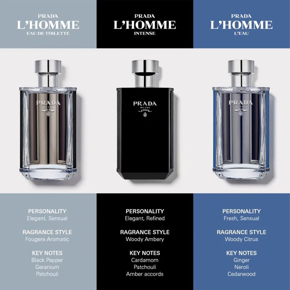 Prada L'Homme Eau De Toilette 100ml Spray